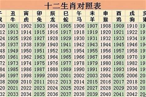 2001年屬什麼|2001 年出生属什么生肖